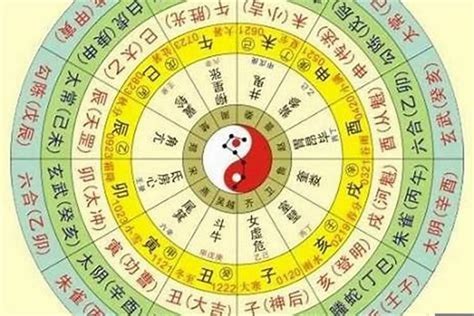 八字五行算命|免費八字算命、排盤及命盤解說，分析一生的命運